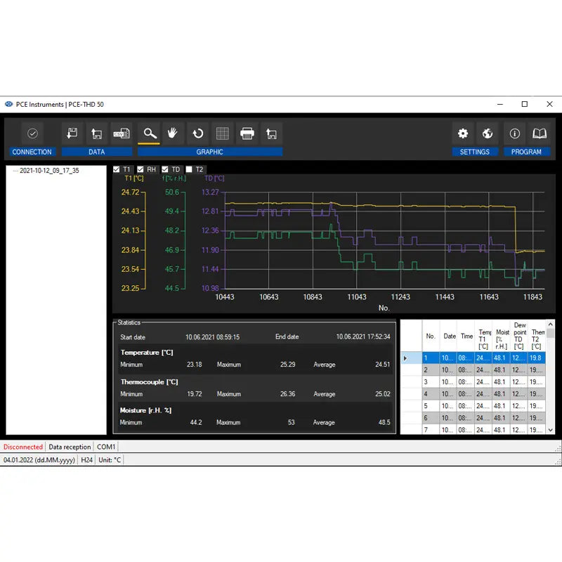 Software interface displaying data graphs and statistics on a computer screen