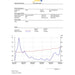 information from a Data Logger