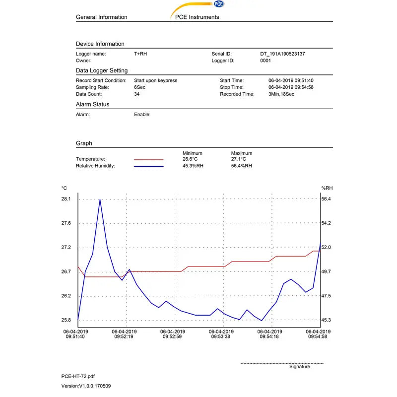 information from a Data Logger