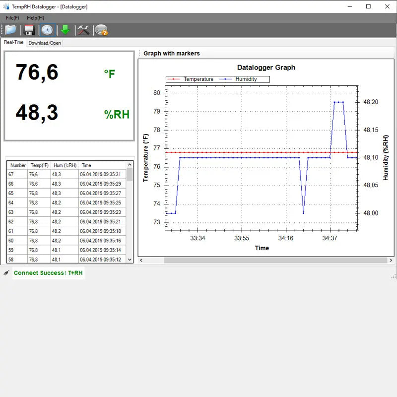 data from a Data Logger