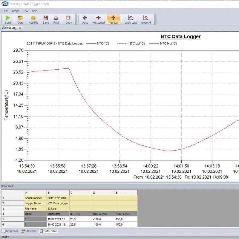 Graphical software interface for NTC Data Logger with temperature measurement data.