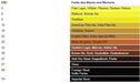 Color chart for different types of beer with corresponding EBC numbers on a white background.